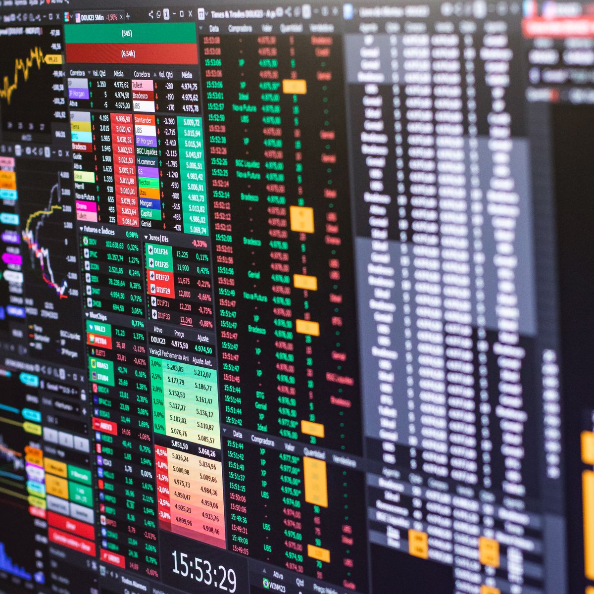 Live market help and trading guidance